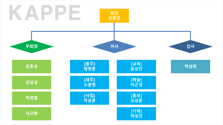 조직도