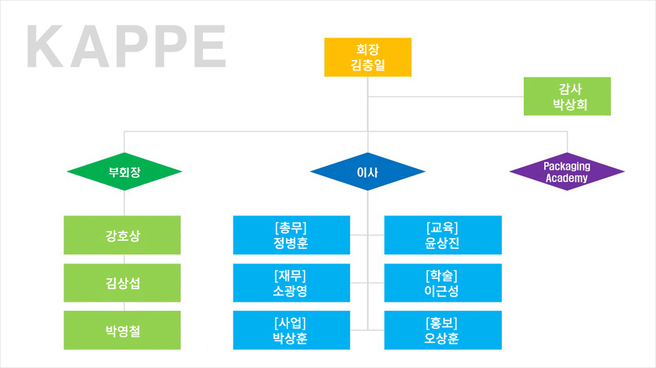 조직도